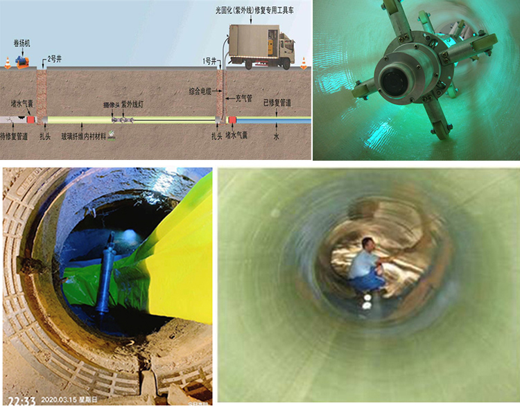什邡UV-CIPP内衬修复