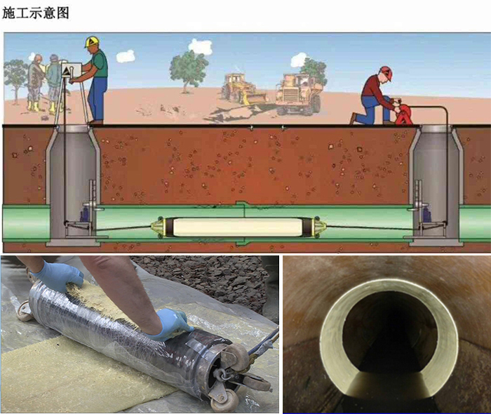 什邡管道局部点状修复